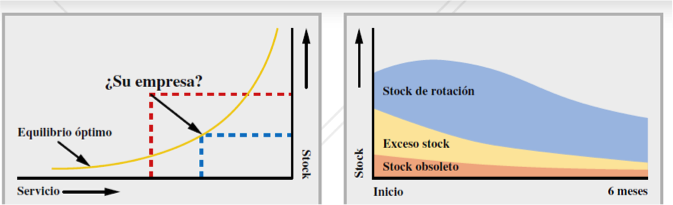Software de optimización de inventarios