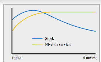 Software de optimización de inventarios